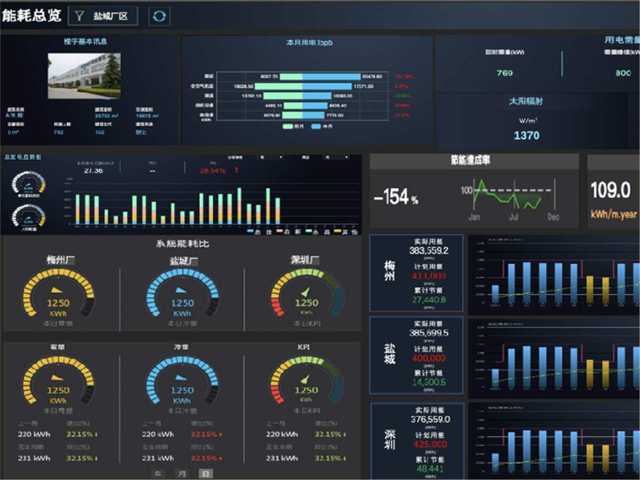 博欧综合能源管理方案