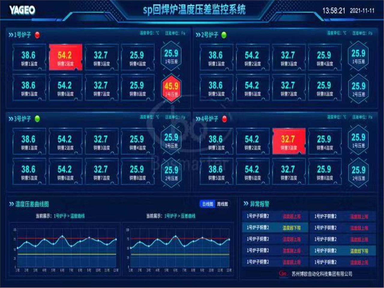 MES系统的先进性体现在哪些方面
