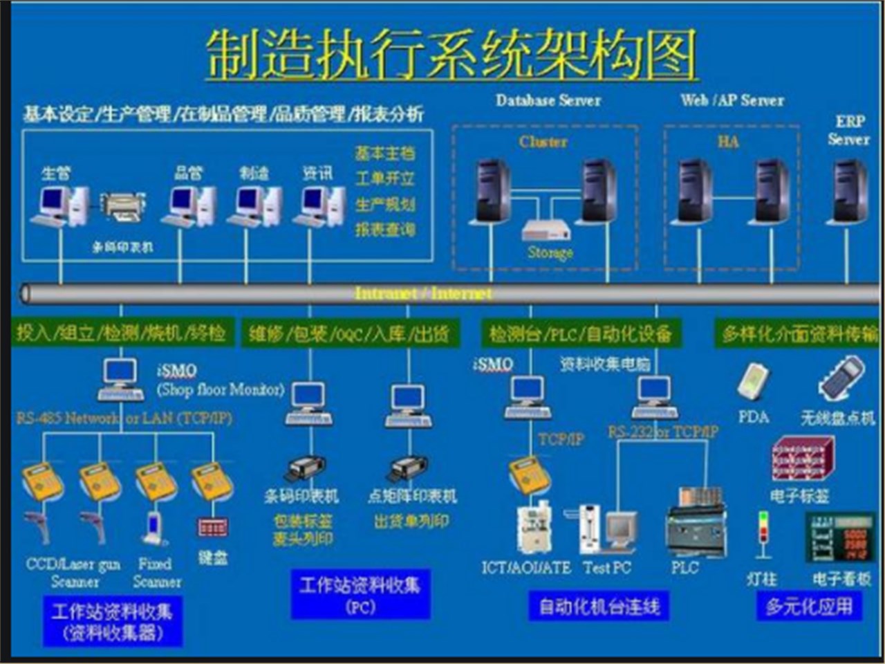 MES系统如何帮助工业实现智能制造管理