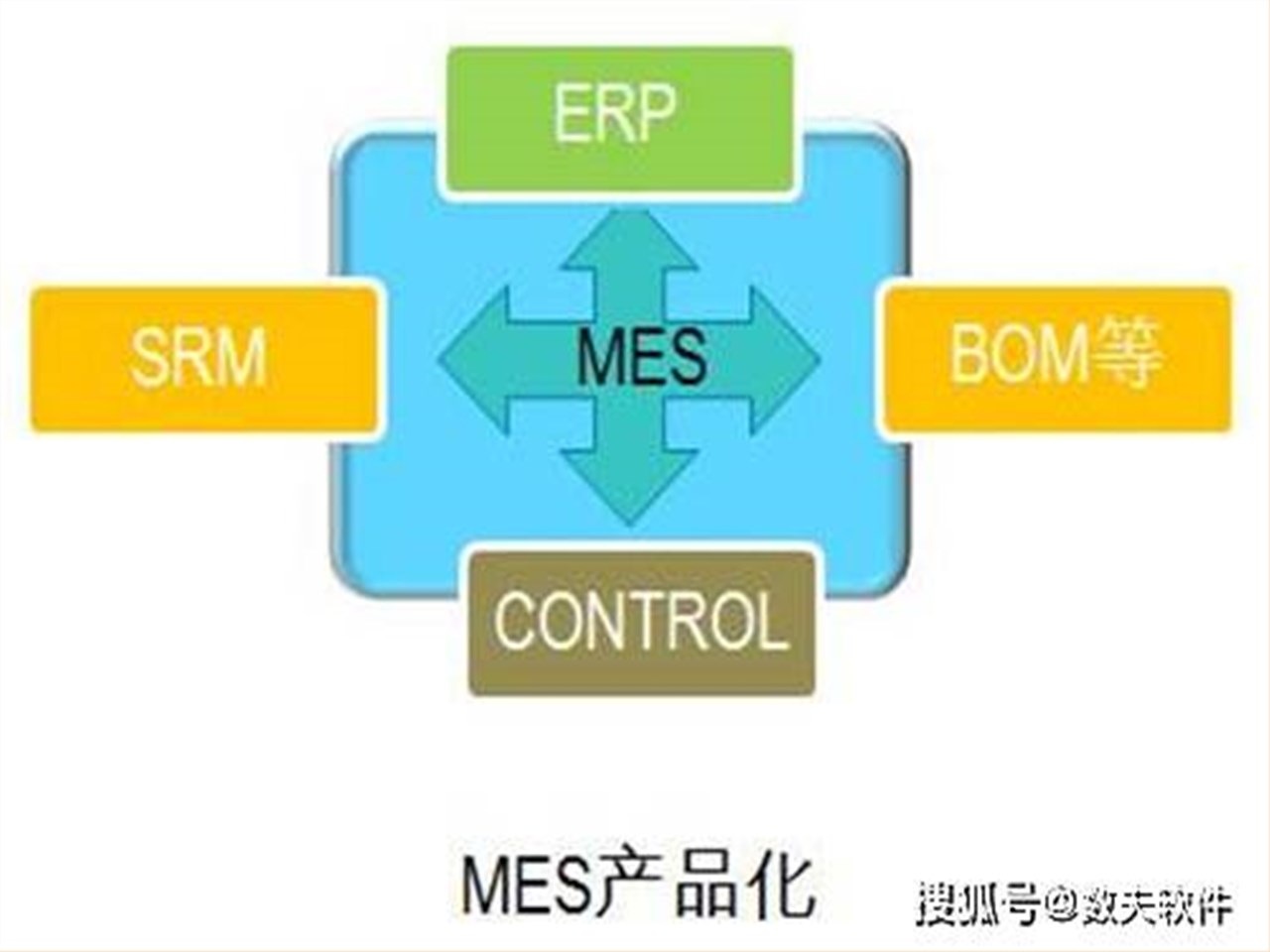 了解MES系统的作用和意义