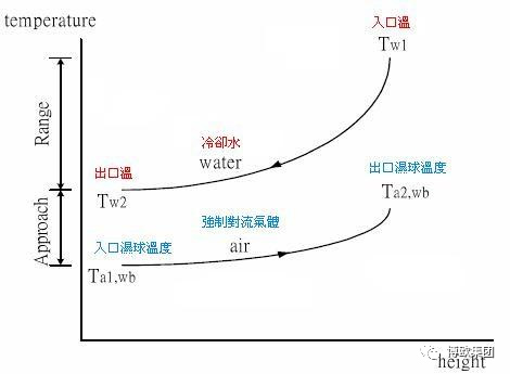 冷却水塔