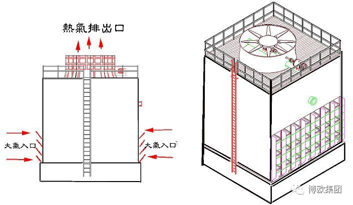 冷却水塔