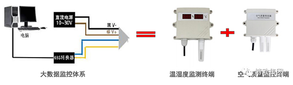 湿度大数据监控系统