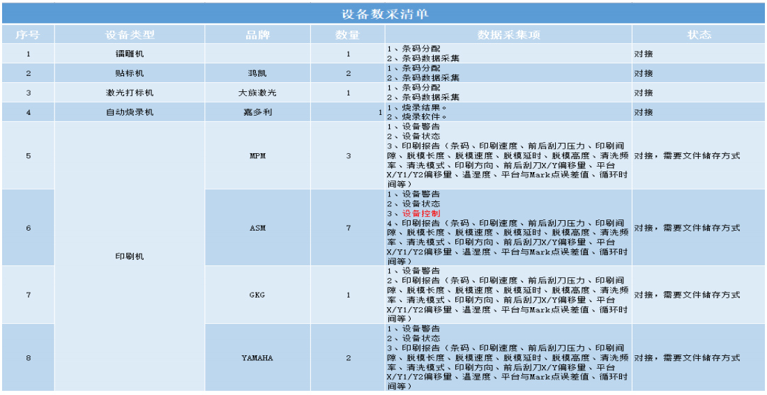 车间设备清单