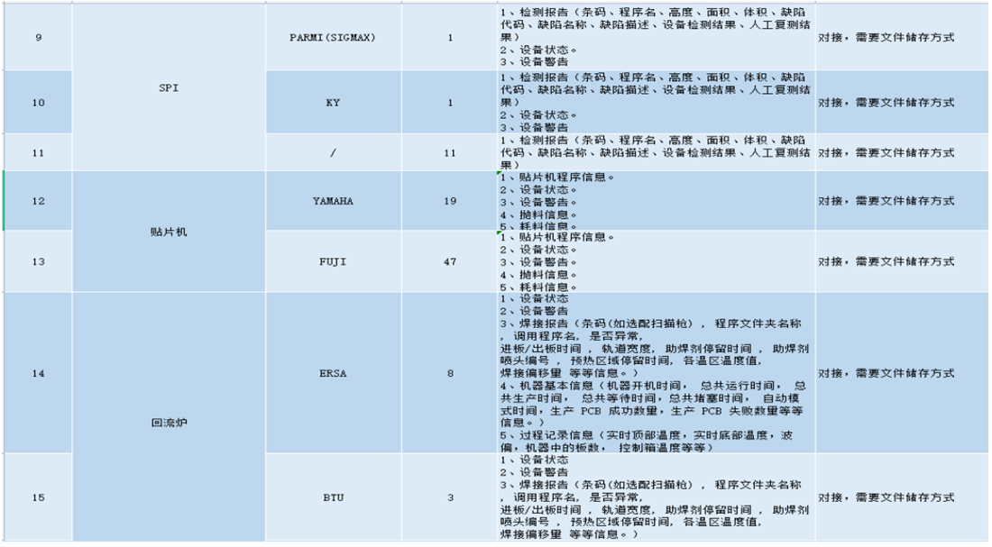 车间设备清单