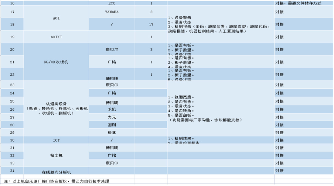 车间设备清单