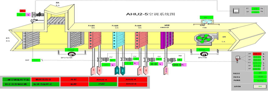 系统内部结构