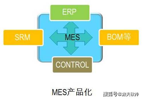 了解MES系统的作用和意义