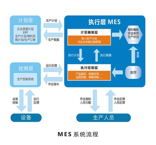 MES系统在食品加工行业中的应用